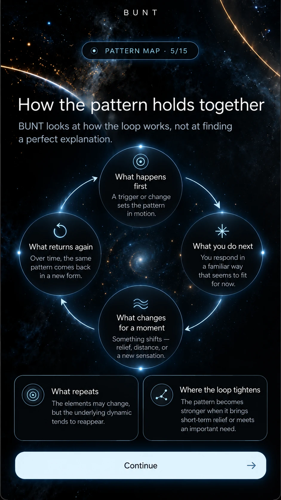 BUNT pattern map in English