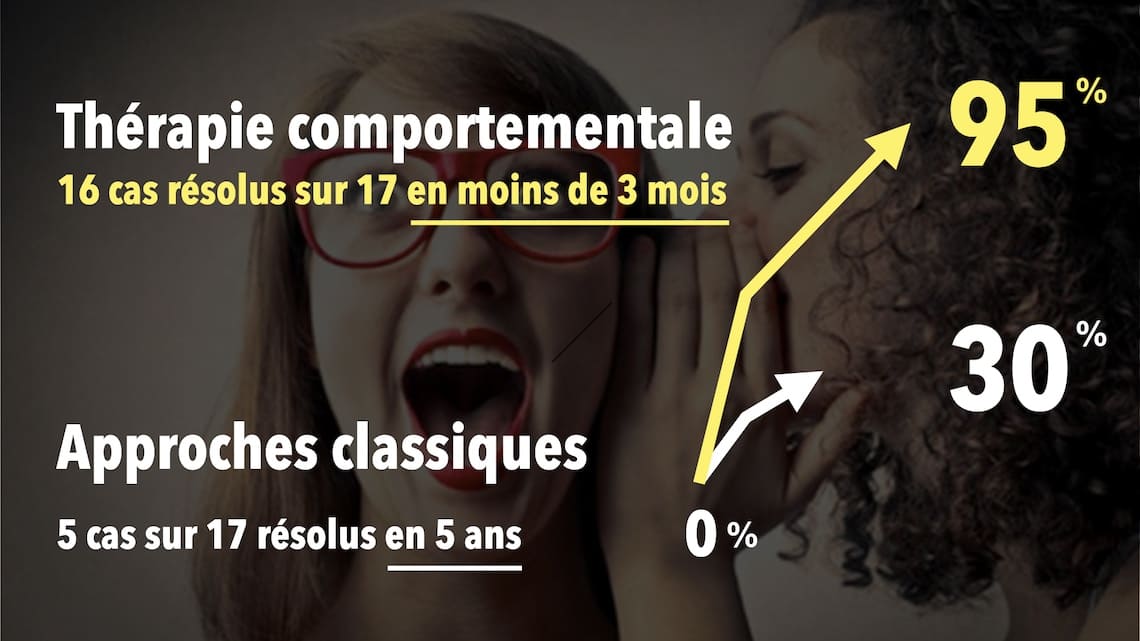 Comparaisons thérapie comportementale vs approches classiques