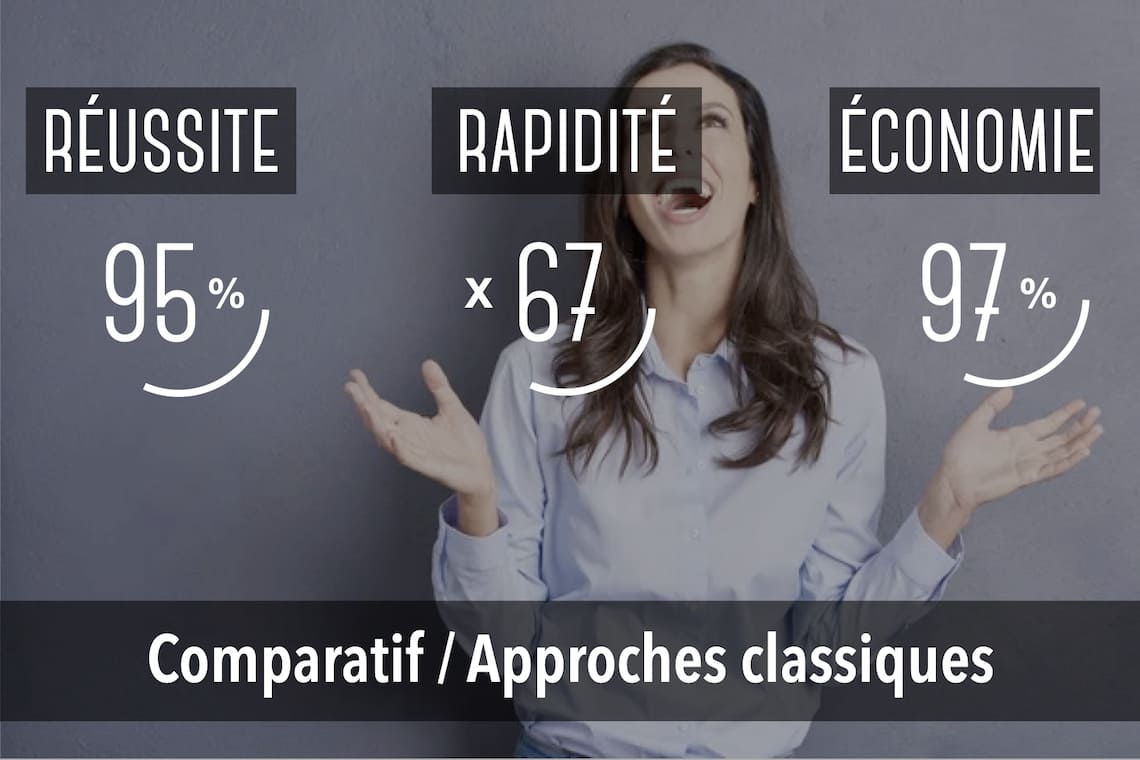 Taux de réussite , de rapidité et d'économie.