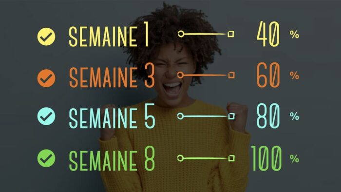 semaine 1 a 8 symptomes baisse